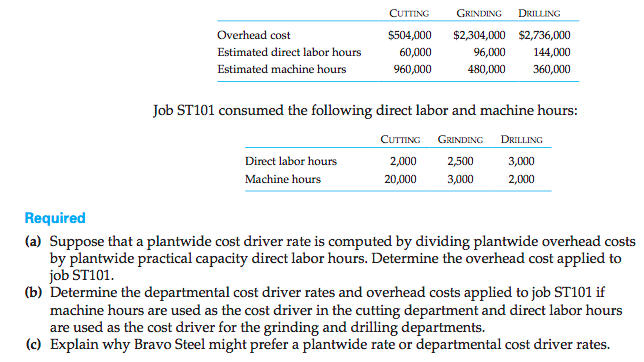 Machine generated alternative text: CunING GKtNDINU DKIujNc.
Overhead cost 5504,000 $2,304,000 $2,736,000
Estimated direct Labor hours 60,000 96,000 144,000
Estimated machine hours 960,000 480,000 360,000
Job ST1O1 consumed the following direct labor and machine hours:
CuTTma Ganrsc DRtLLINC
Direct labor hours 2,000 2,500 3,000
Machine hours 20,000 3,000 2,000
uired
(a) Suppose that a plantwide cost driver rate is computed by dividing plantwide overhead costs
by plantwide practical capacity direct labor hours. Determine the overhead cost applied to
job ST1O1.
(b) Determine the departmental cost driver rates and overhead costs applied to job ST1OI if
machine hours are used as the cost driver in the cutting department and direct labor hours
are used as the cost driver for the grinding and drilling departments.
(c) Explain why Bravo Steel might prefer a plantwide rate or departmental cost driver rates.